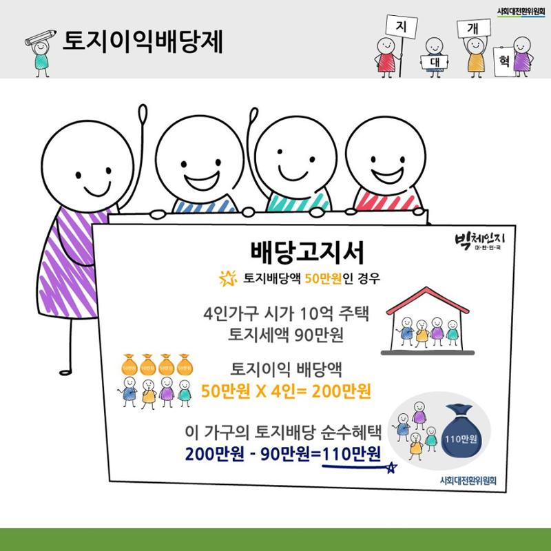 지대개혁과 새로운 사회 10페이지