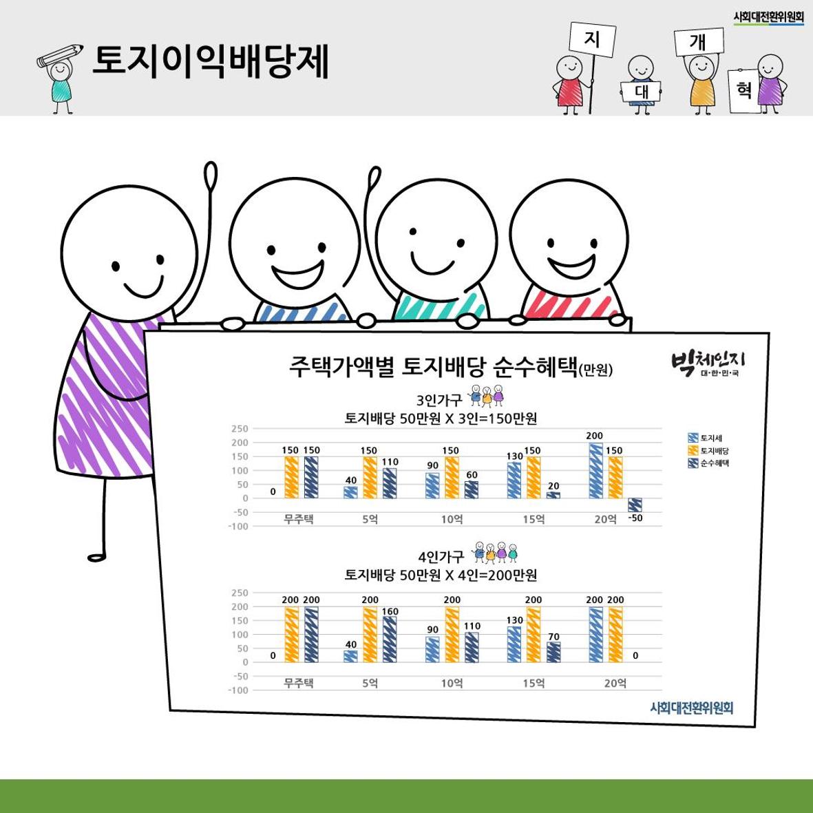 지대개혁과 새로운 사회 11페이지