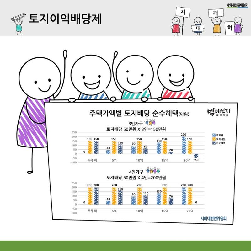 지대개혁과 새로운 사회 11페이지