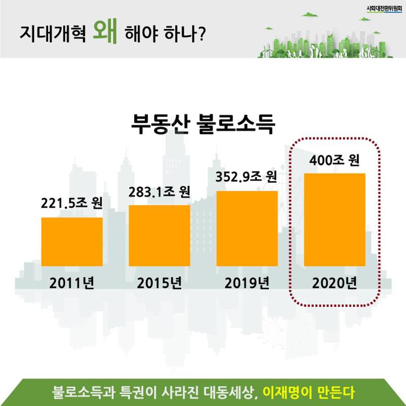 지대개혁과 새로운 사회 2페이지
