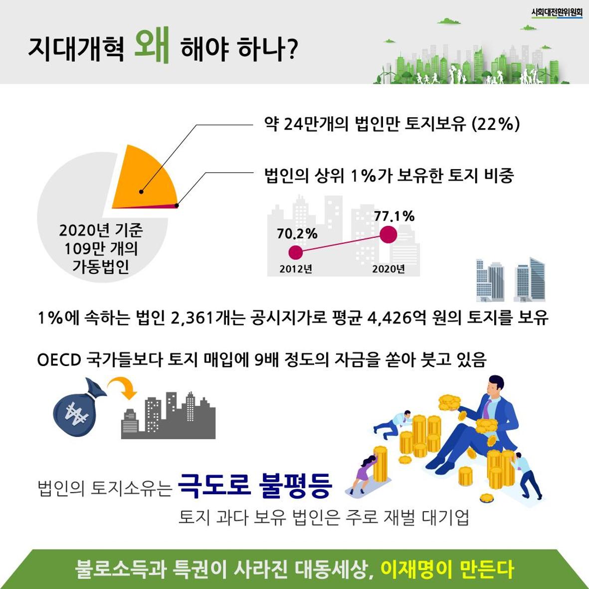 지대개혁과 새로운 사회 5페이지