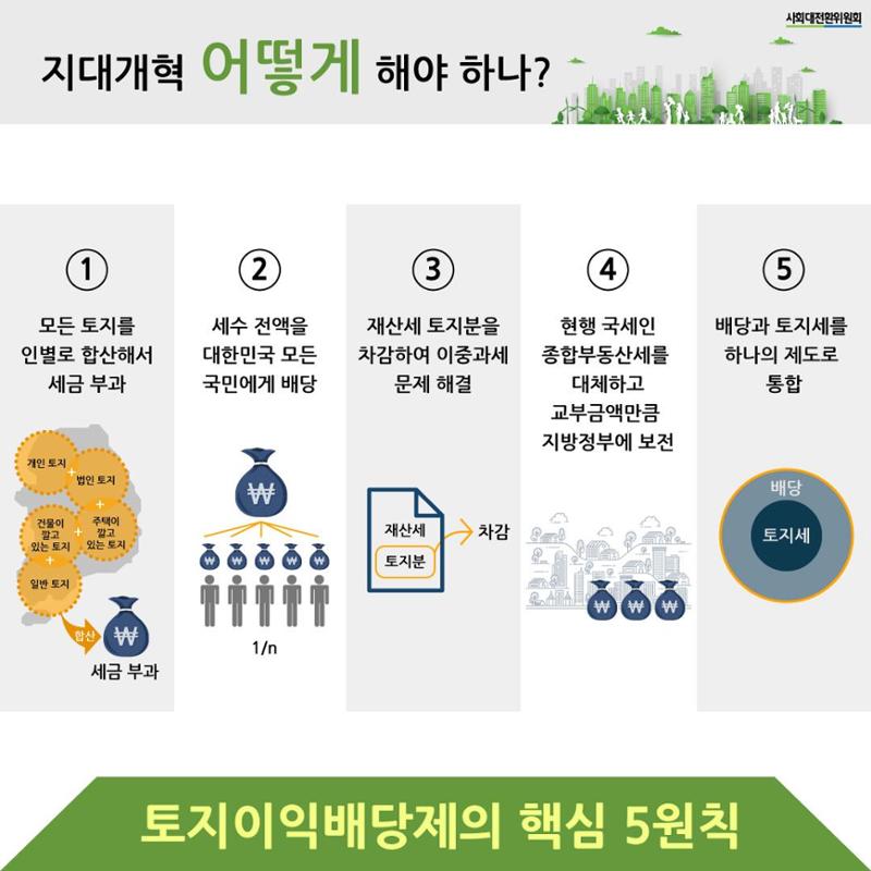 지대개혁과 새로운 사회 7페이지