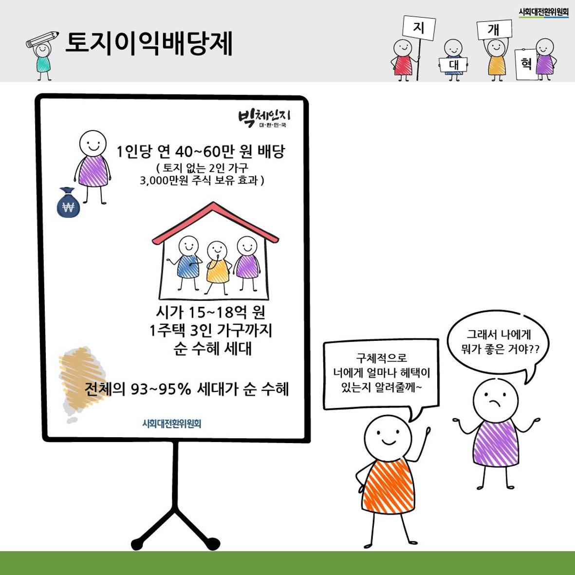 지대개혁과 새로운 사회 8페이지