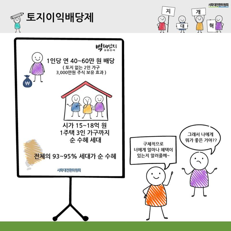 지대개혁과 새로운 사회 8페이지