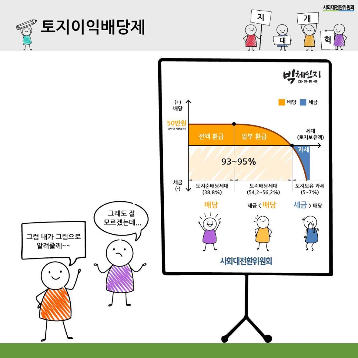 지대개혁과 새로운 사회 9페이지
