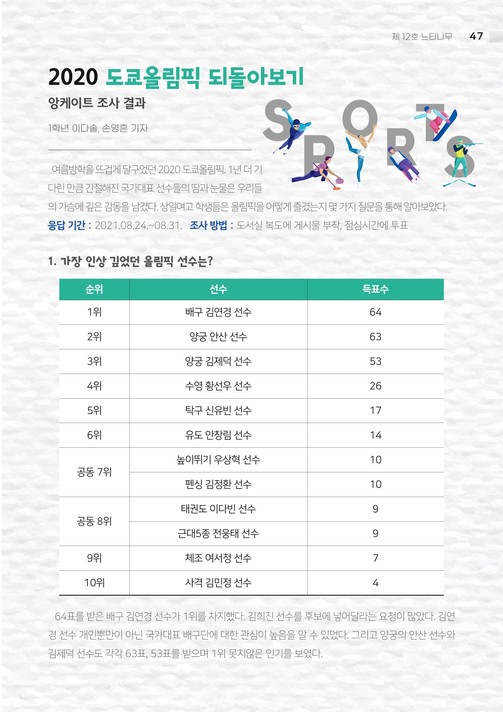 2021 느티나무(고용량) 47페이지