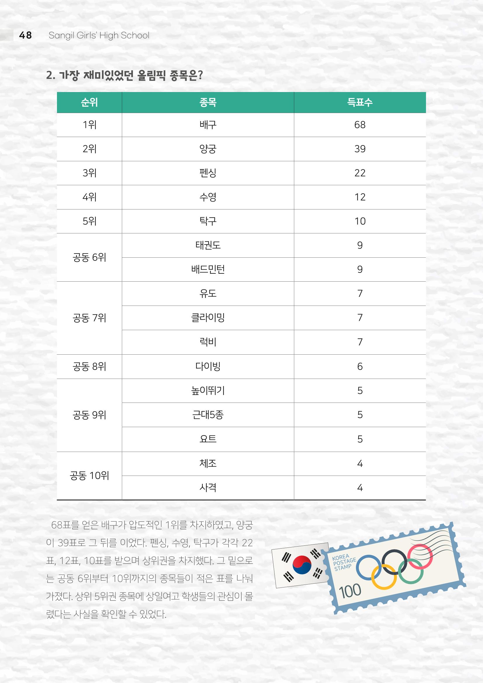 2021 느티나무(고용량) 48페이지