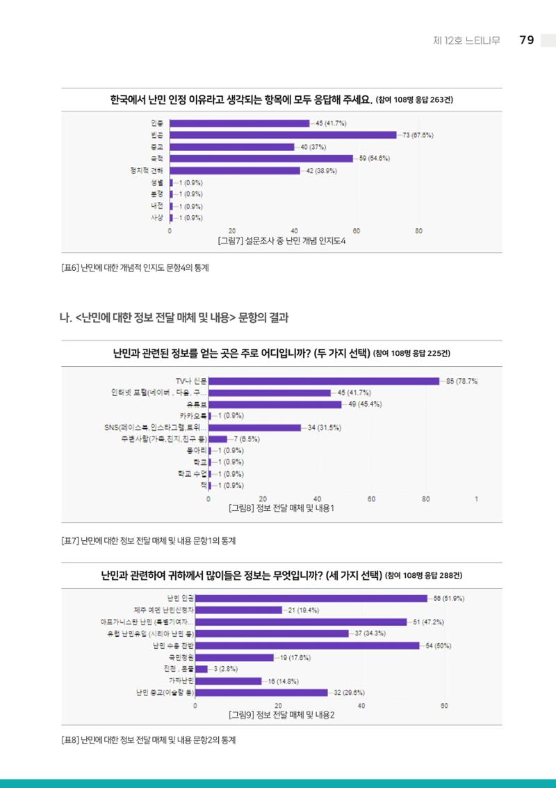 2021 느티나무(고용량) 79페이지