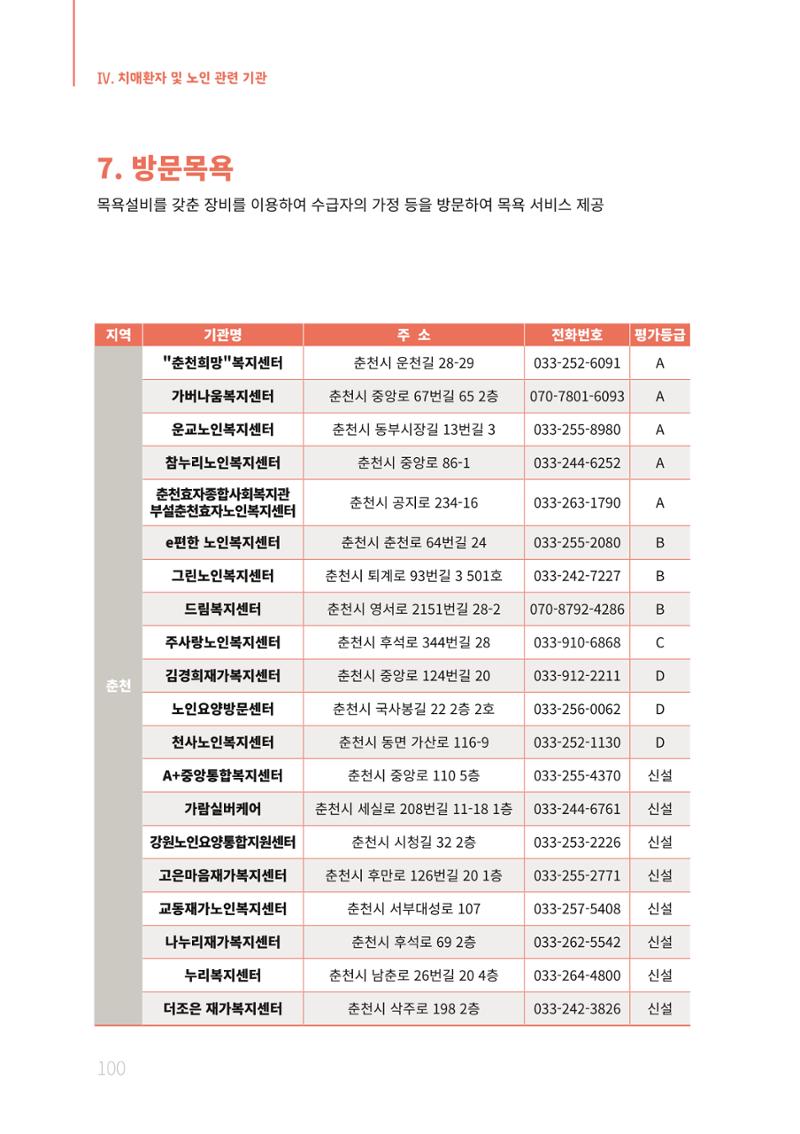 2021년 강원도 치매환자 관리를 위한 자원현황 안내서 100페이지