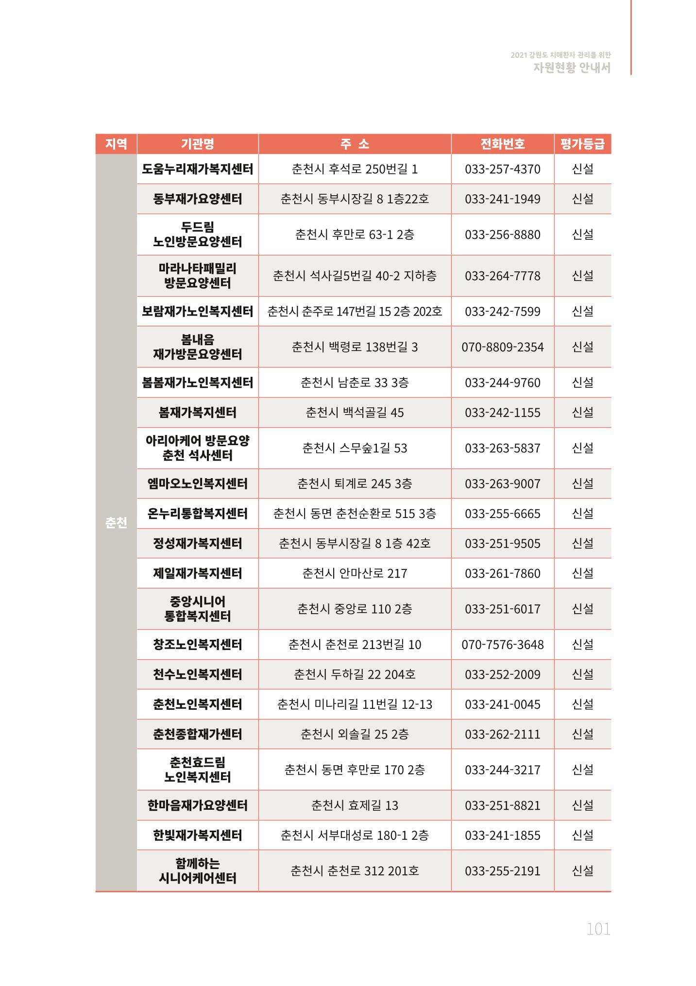 2021년 강원도 치매환자 관리를 위한 자원현황 안내서 101페이지