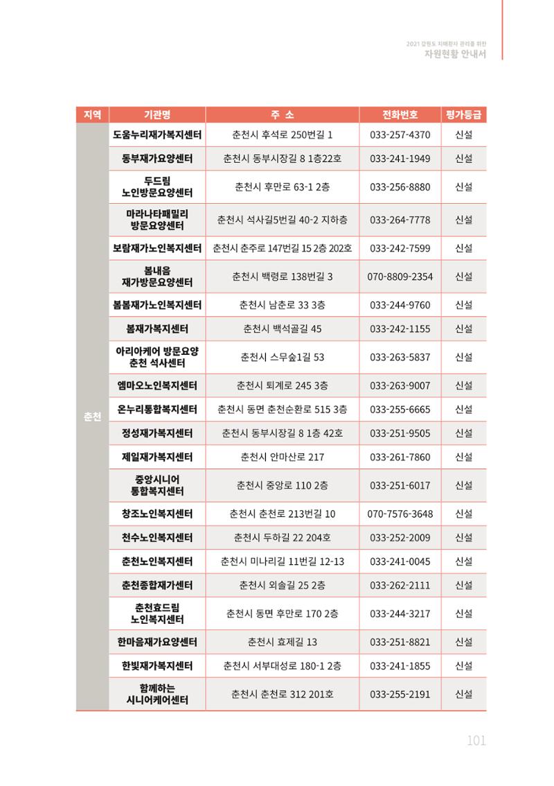 2021년 강원도 치매환자 관리를 위한 자원현황 안내서 101페이지