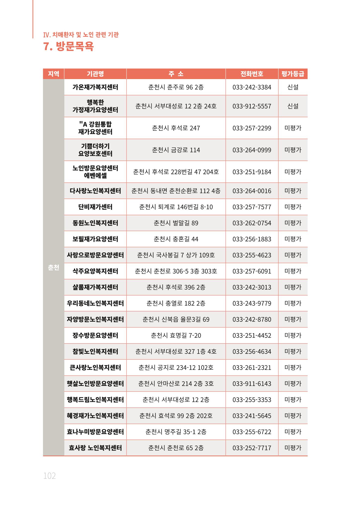 2021년 강원도 치매환자 관리를 위한 자원현황 안내서 102페이지