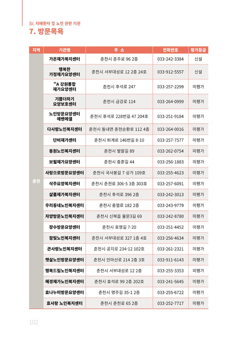 2021년 강원도 치매환자 관리를 위한 자원현황 안내서 102페이지
