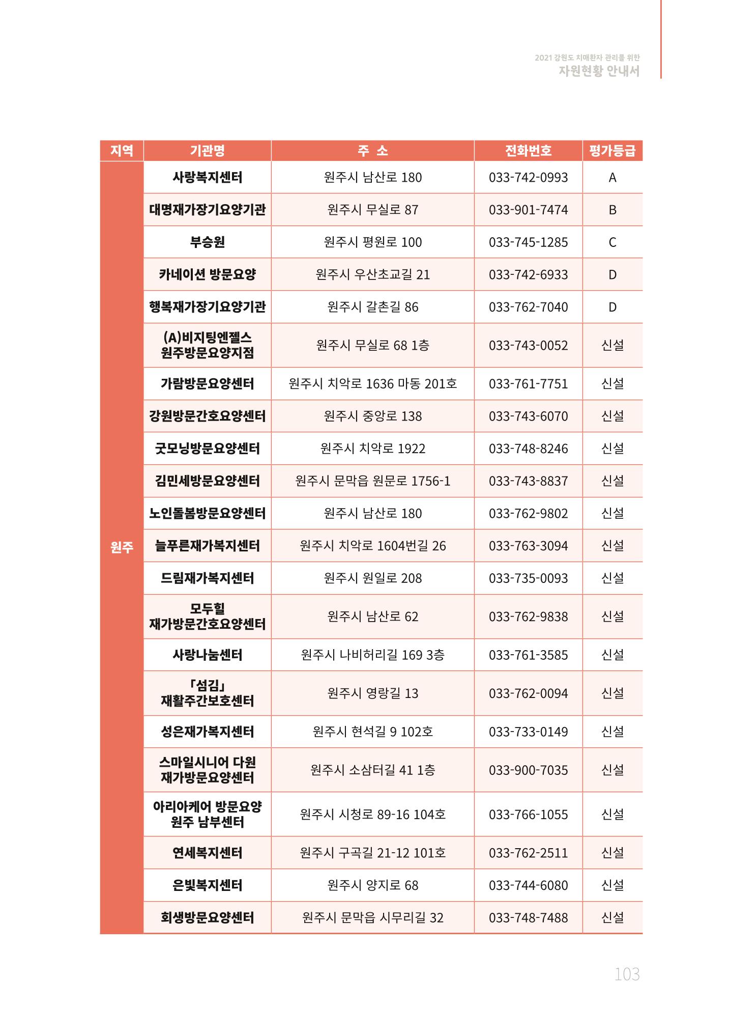 2021년 강원도 치매환자 관리를 위한 자원현황 안내서 103페이지