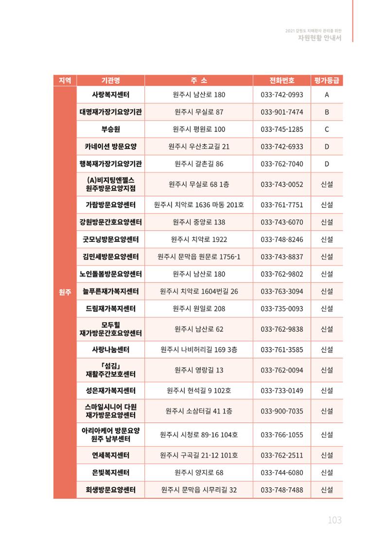 2021년 강원도 치매환자 관리를 위한 자원현황 안내서 103페이지