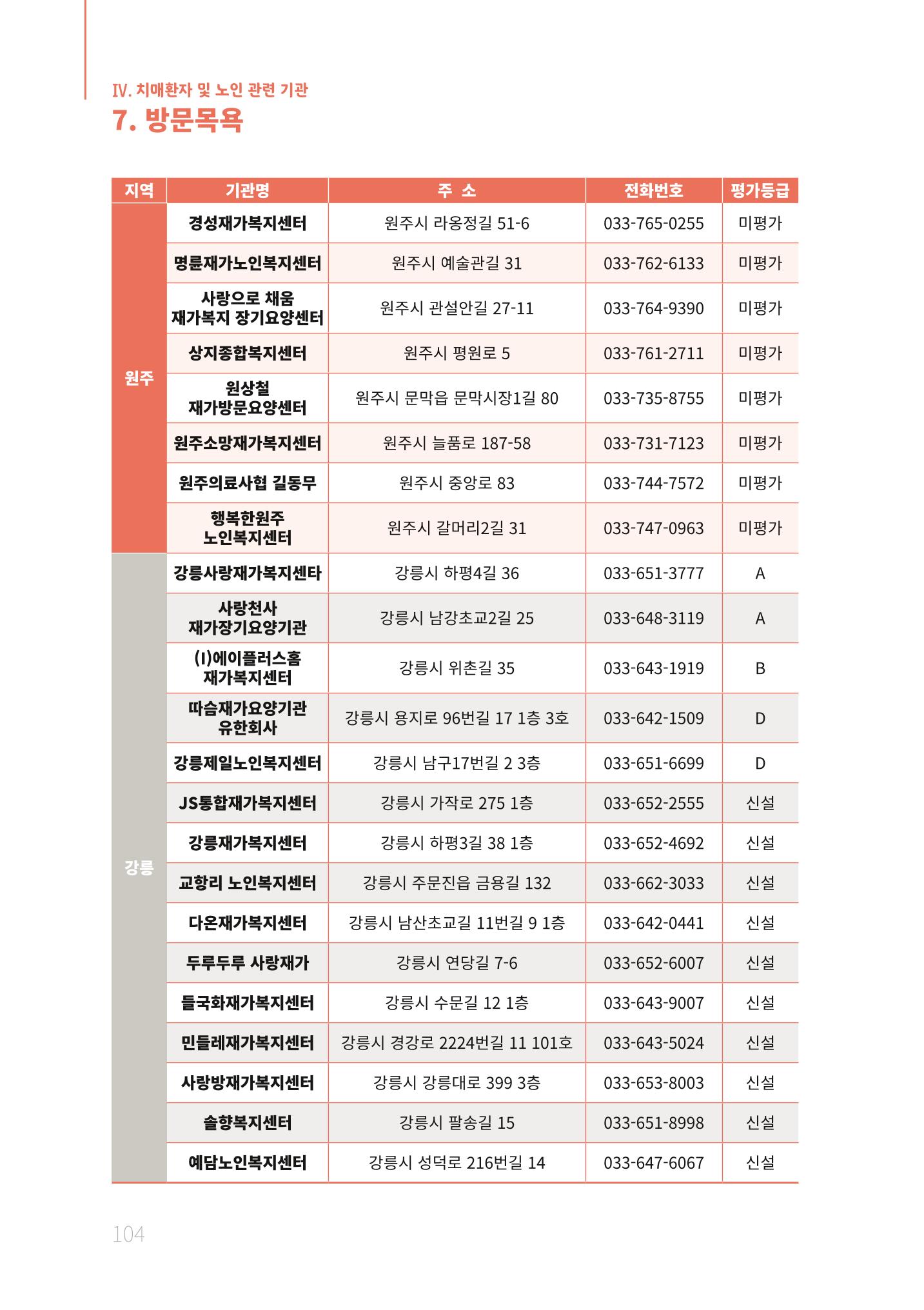 2021년 강원도 치매환자 관리를 위한 자원현황 안내서 104페이지