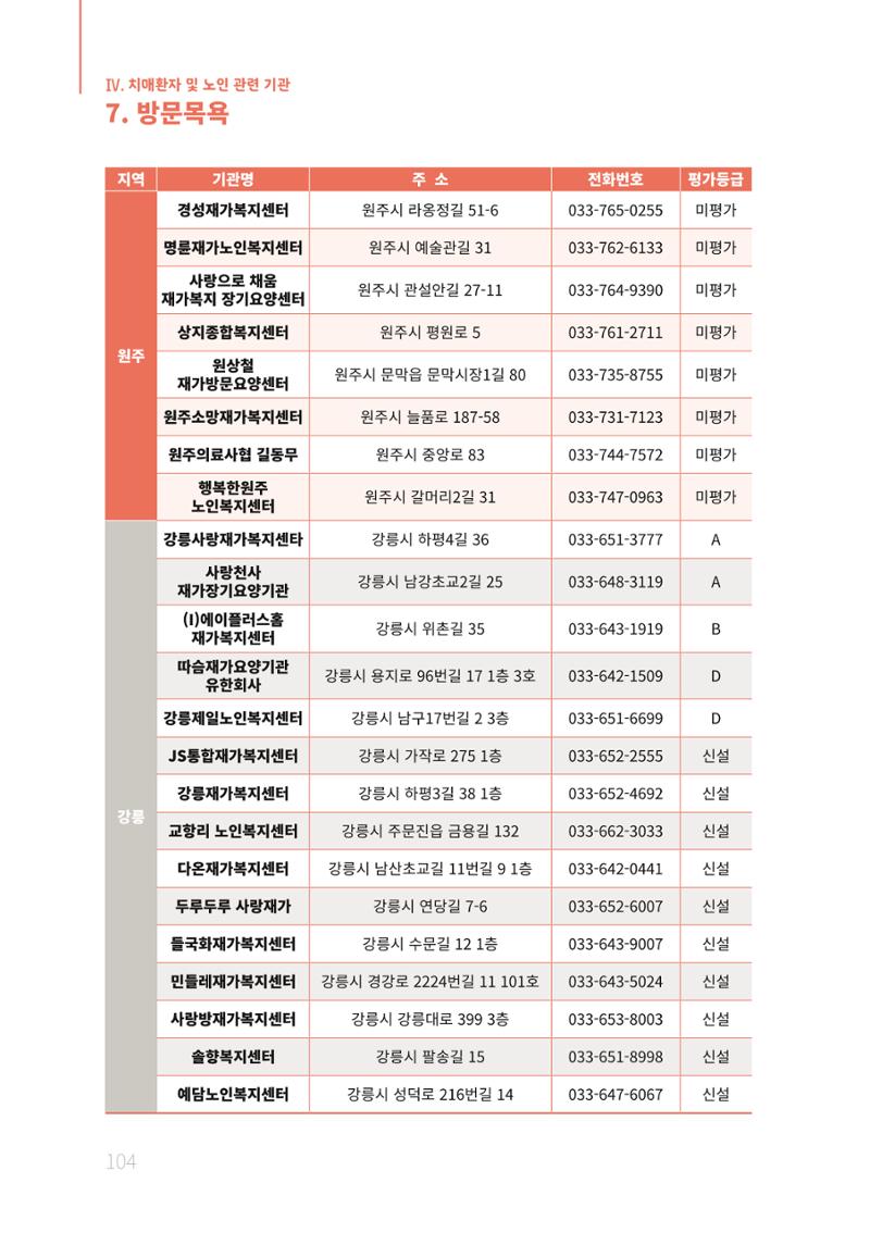 2021년 강원도 치매환자 관리를 위한 자원현황 안내서 104페이지