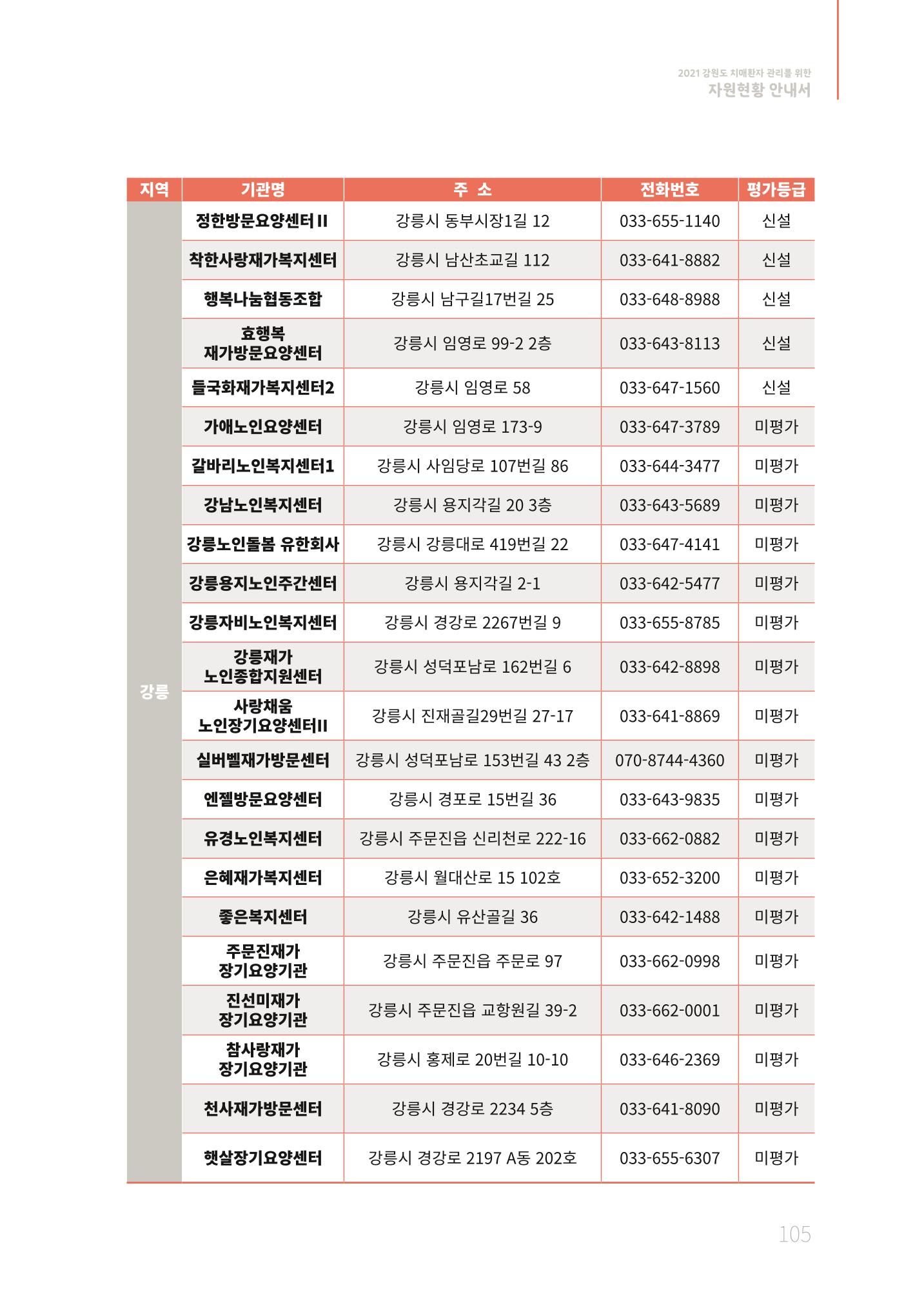 2021년 강원도 치매환자 관리를 위한 자원현황 안내서 105페이지