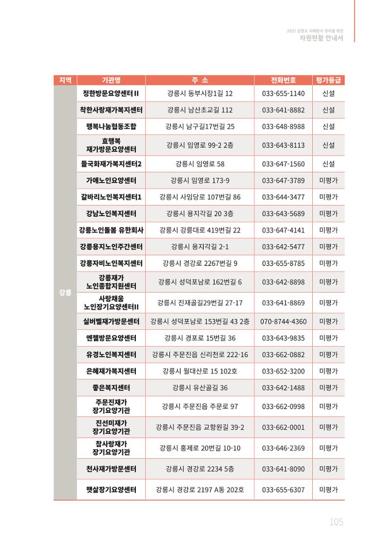 2021년 강원도 치매환자 관리를 위한 자원현황 안내서 105페이지
