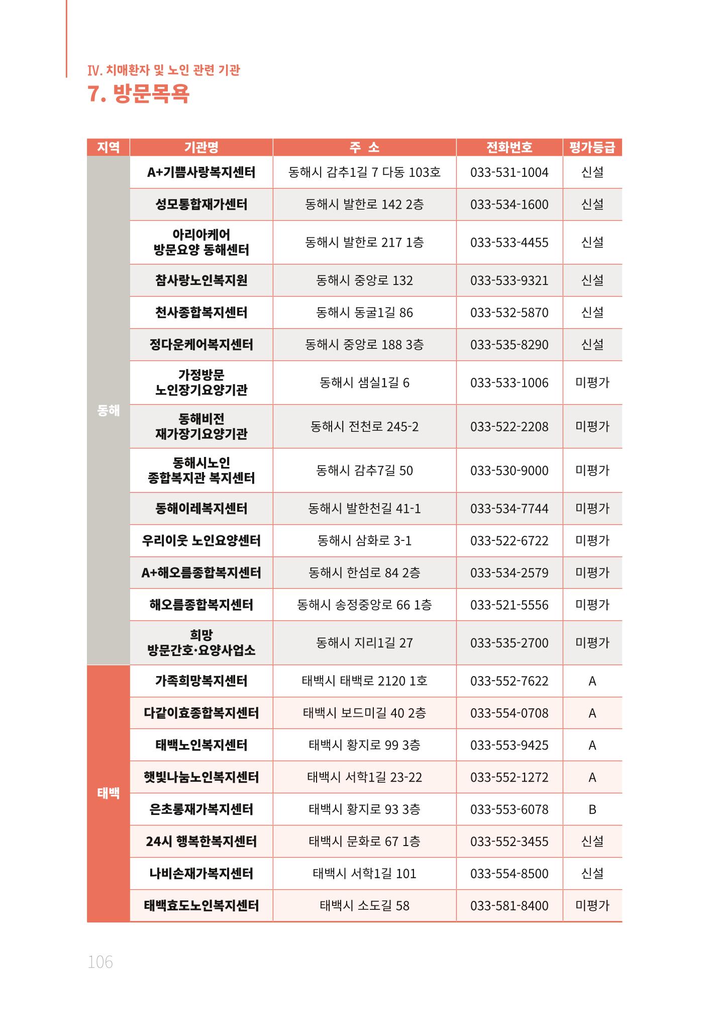 2021년 강원도 치매환자 관리를 위한 자원현황 안내서 106페이지
