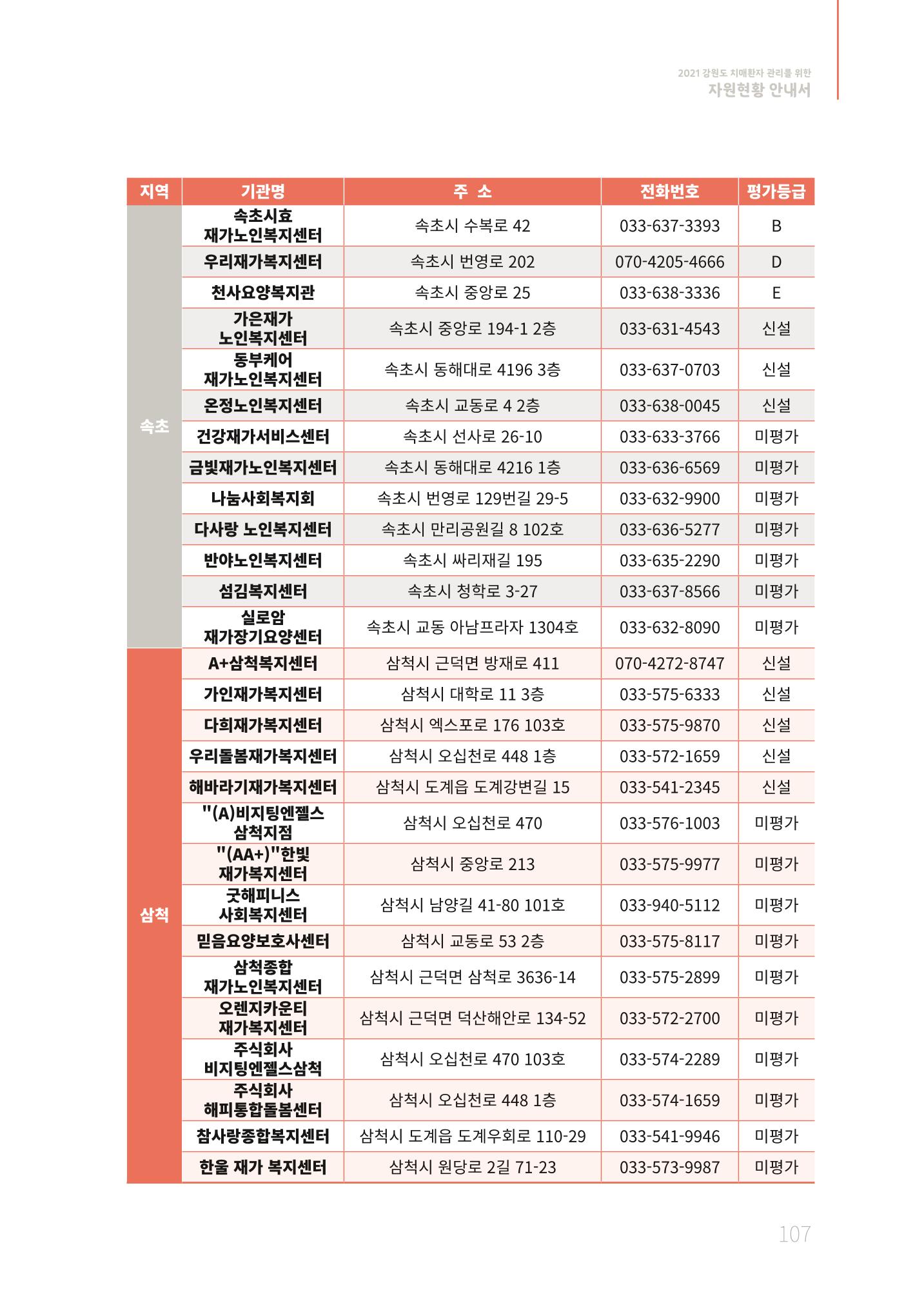 2021년 강원도 치매환자 관리를 위한 자원현황 안내서 107페이지