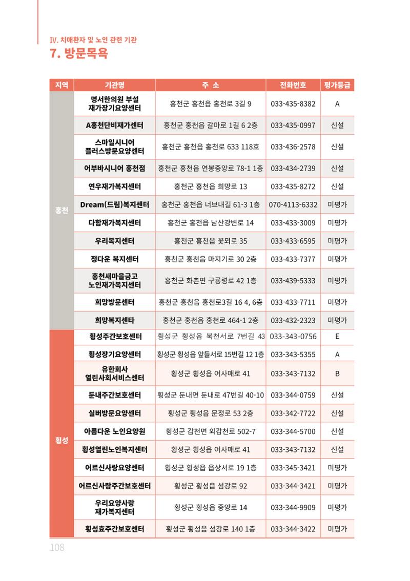 2021년 강원도 치매환자 관리를 위한 자원현황 안내서 108페이지