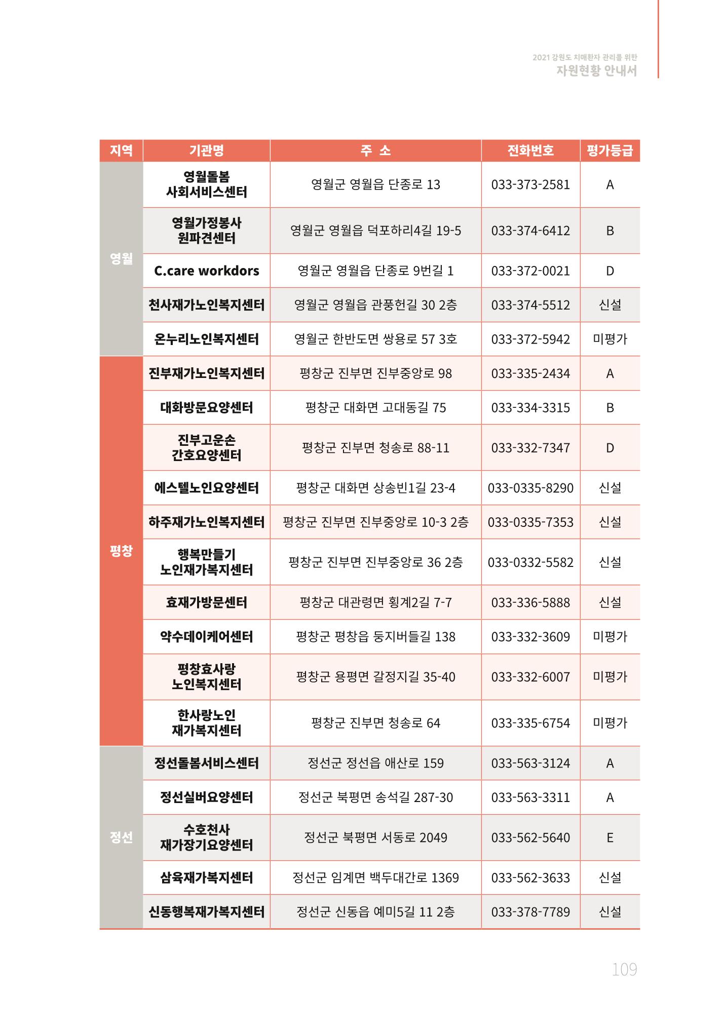 2021년 강원도 치매환자 관리를 위한 자원현황 안내서 109페이지