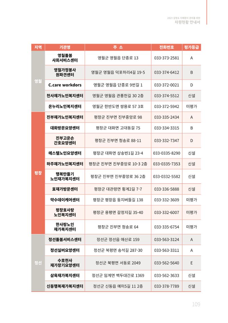 2021년 강원도 치매환자 관리를 위한 자원현황 안내서 109페이지