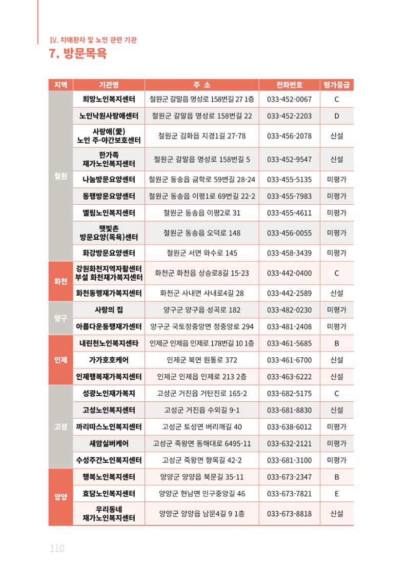 2021년 강원도 치매환자 관리를 위한 자원현황 안내서 110페이지