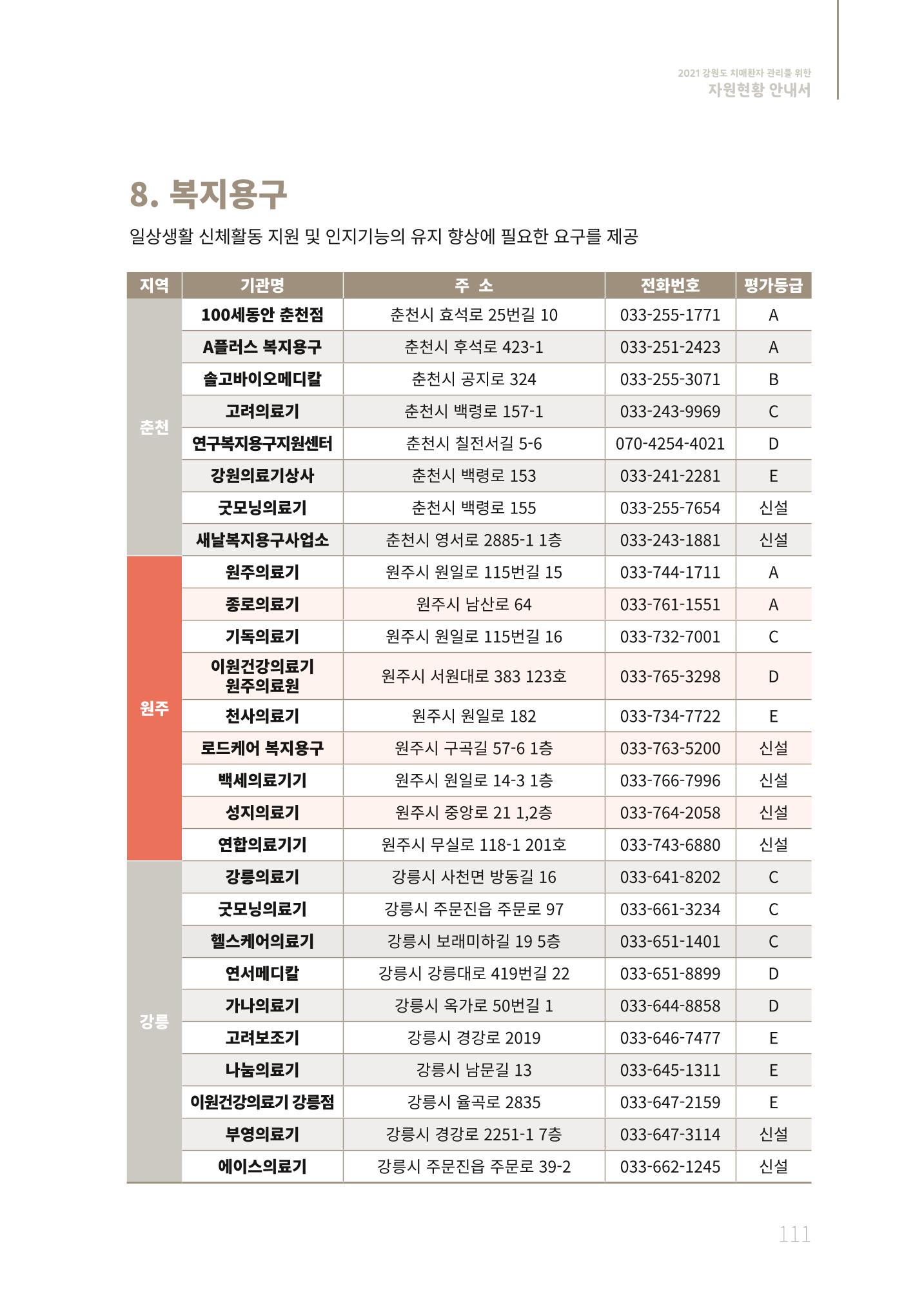 2021년 강원도 치매환자 관리를 위한 자원현황 안내서 111페이지