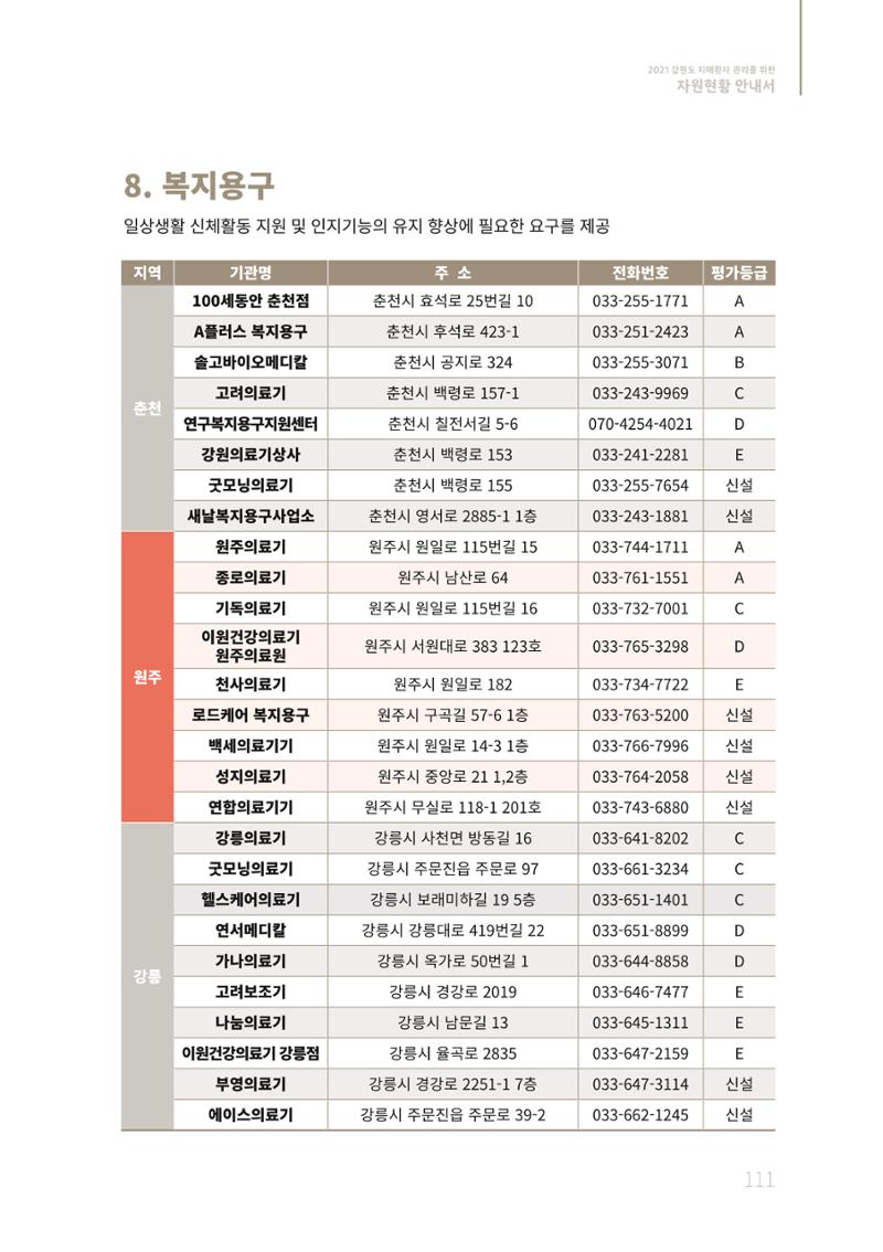 2021년 강원도 치매환자 관리를 위한 자원현황 안내서 111페이지