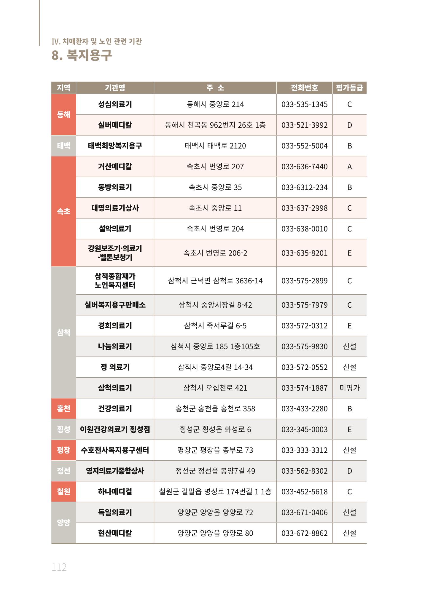 2021년 강원도 치매환자 관리를 위한 자원현황 안내서 112페이지