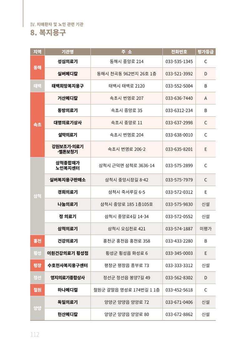 2021년 강원도 치매환자 관리를 위한 자원현황 안내서 112페이지