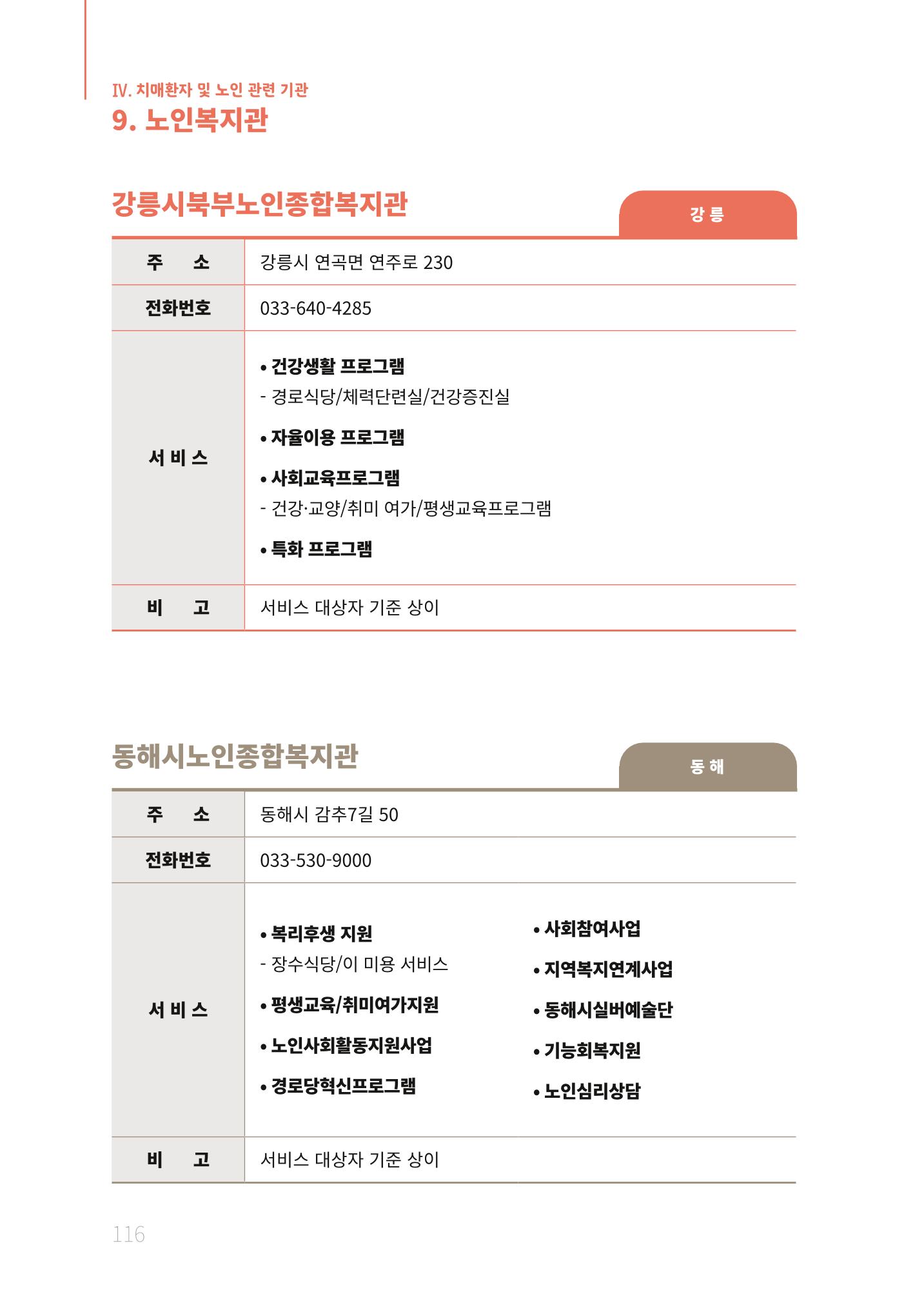 2021년 강원도 치매환자 관리를 위한 자원현황 안내서 116페이지
