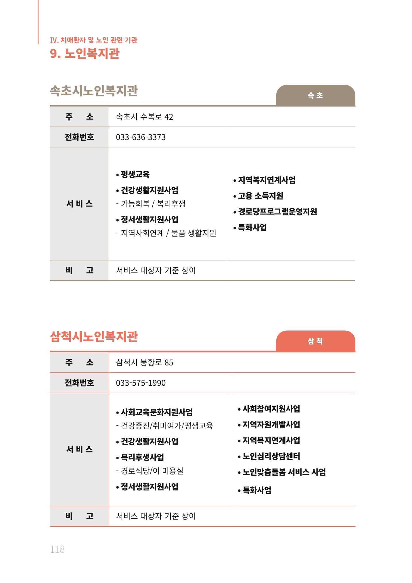 2021년 강원도 치매환자 관리를 위한 자원현황 안내서 118페이지