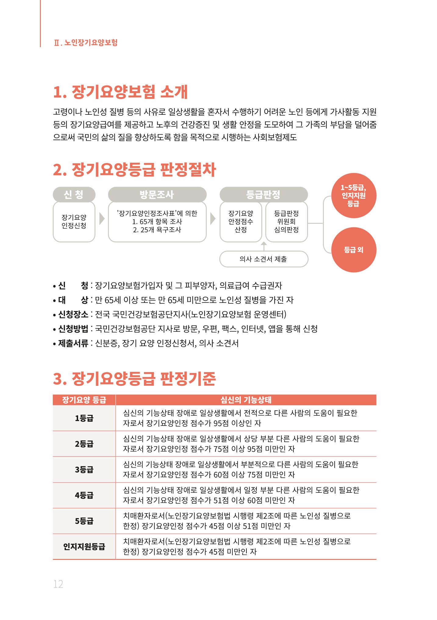 2021년 강원도 치매환자 관리를 위한 자원현황 안내서 12페이지