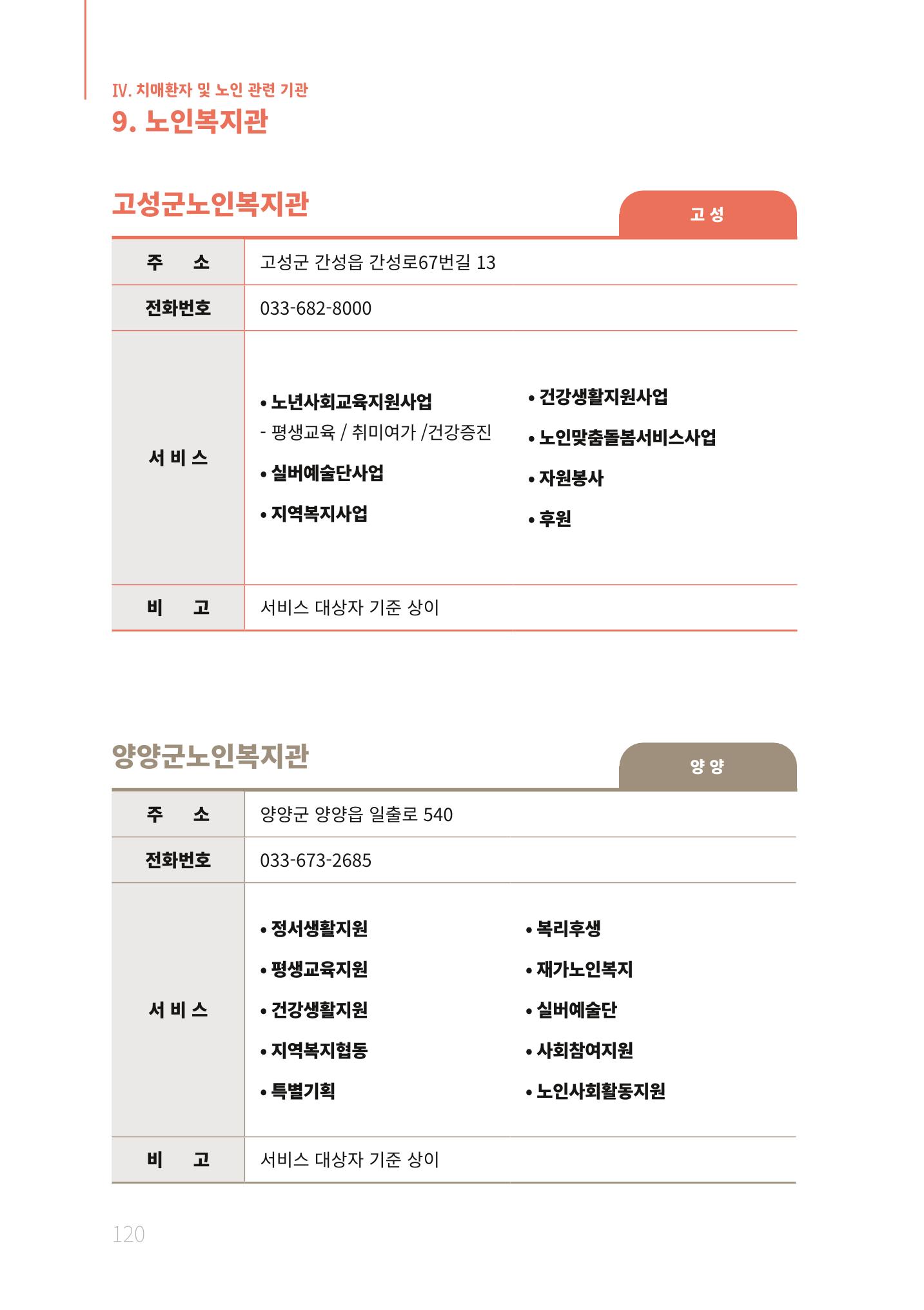 2021년 강원도 치매환자 관리를 위한 자원현황 안내서 120페이지