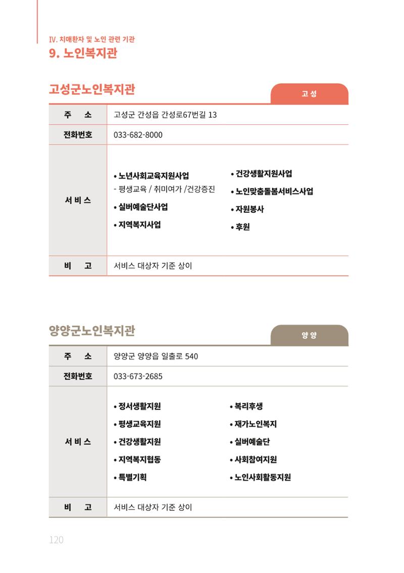 2021년 강원도 치매환자 관리를 위한 자원현황 안내서 120페이지