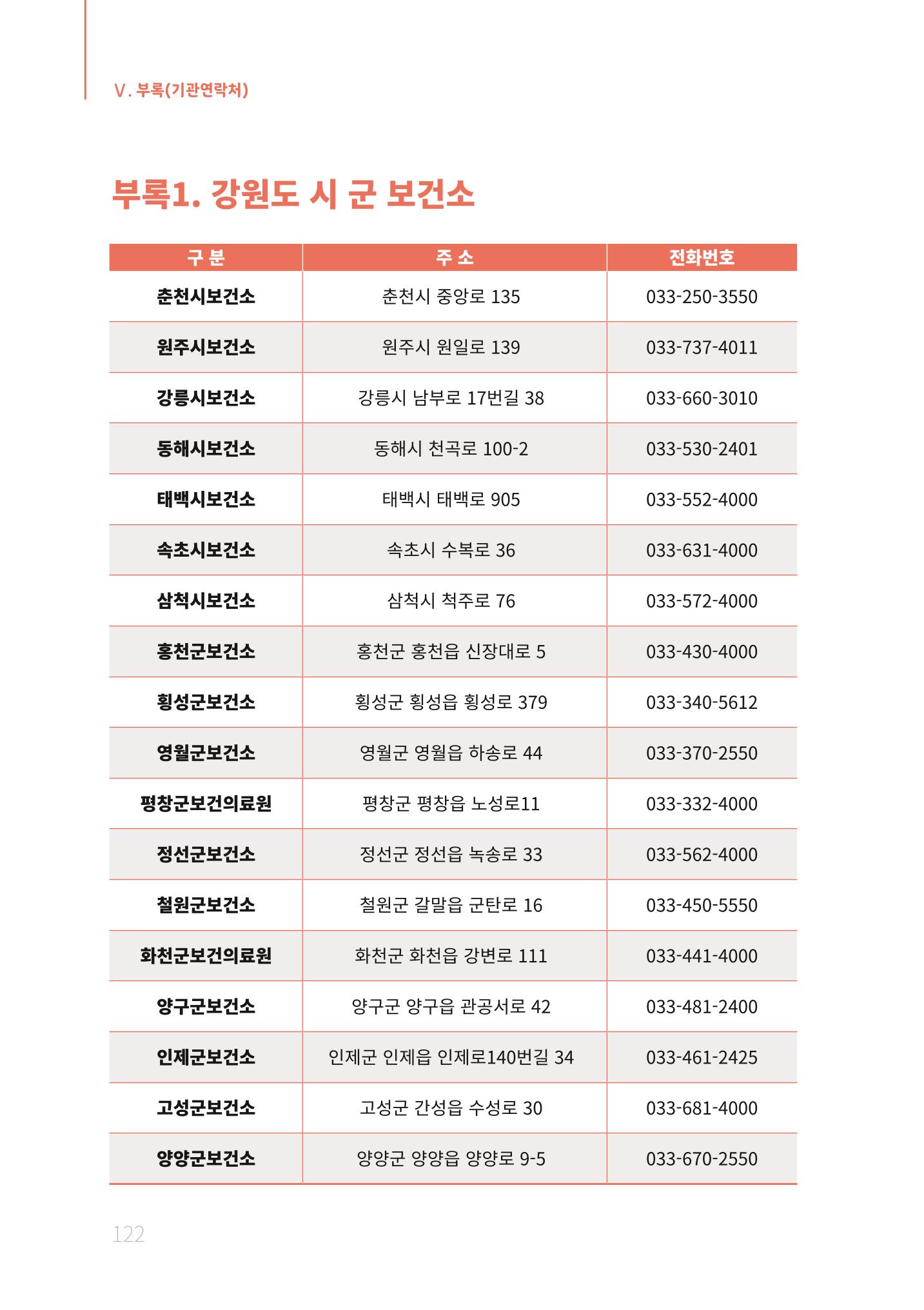 2021년 강원도 치매환자 관리를 위한 자원현황 안내서 122페이지