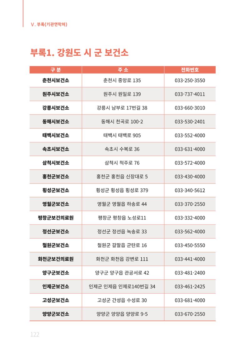 2021년 강원도 치매환자 관리를 위한 자원현황 안내서 122페이지