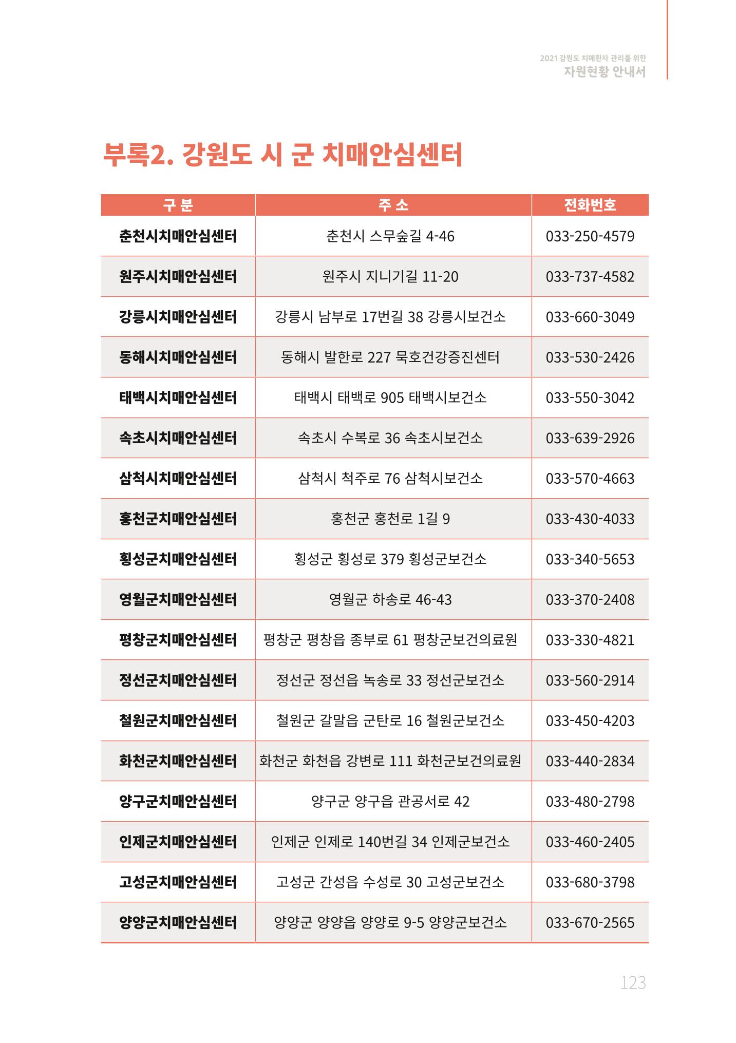 2021년 강원도 치매환자 관리를 위한 자원현황 안내서 123페이지