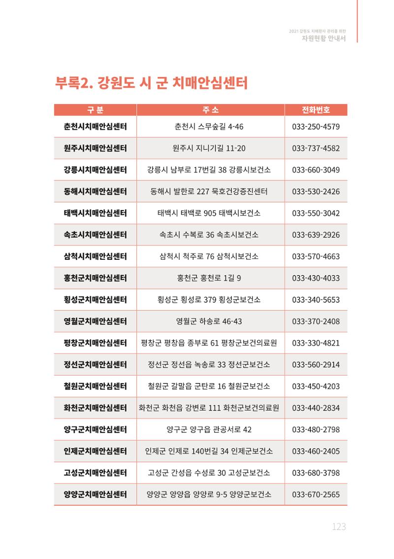 2021년 강원도 치매환자 관리를 위한 자원현황 안내서 123페이지