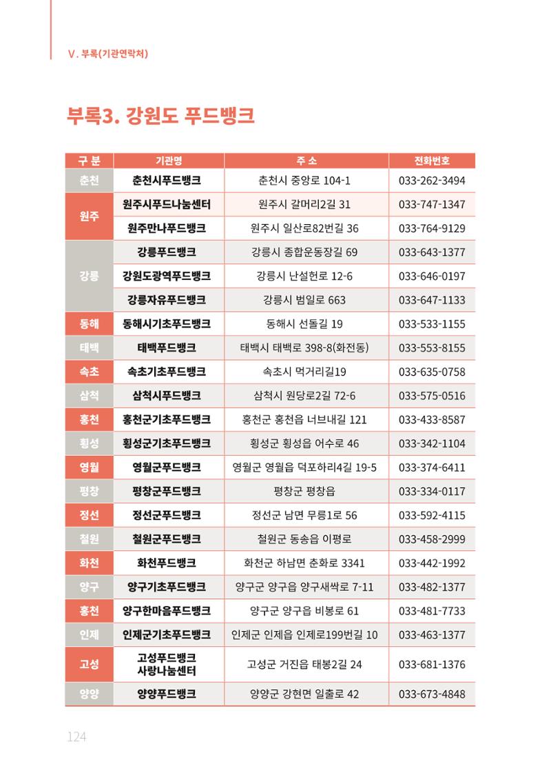 2021년 강원도 치매환자 관리를 위한 자원현황 안내서 124페이지