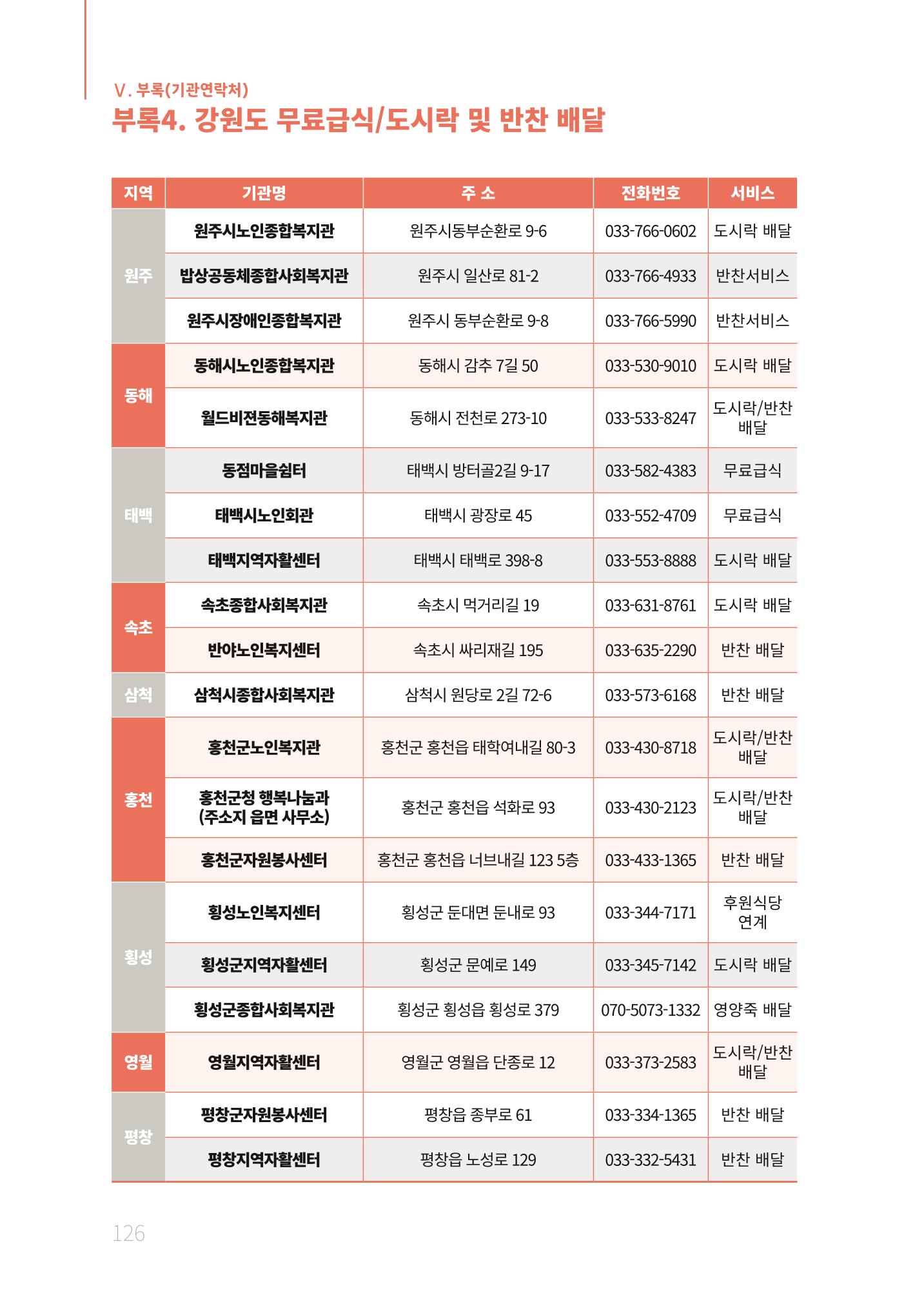 2021년 강원도 치매환자 관리를 위한 자원현황 안내서 126페이지