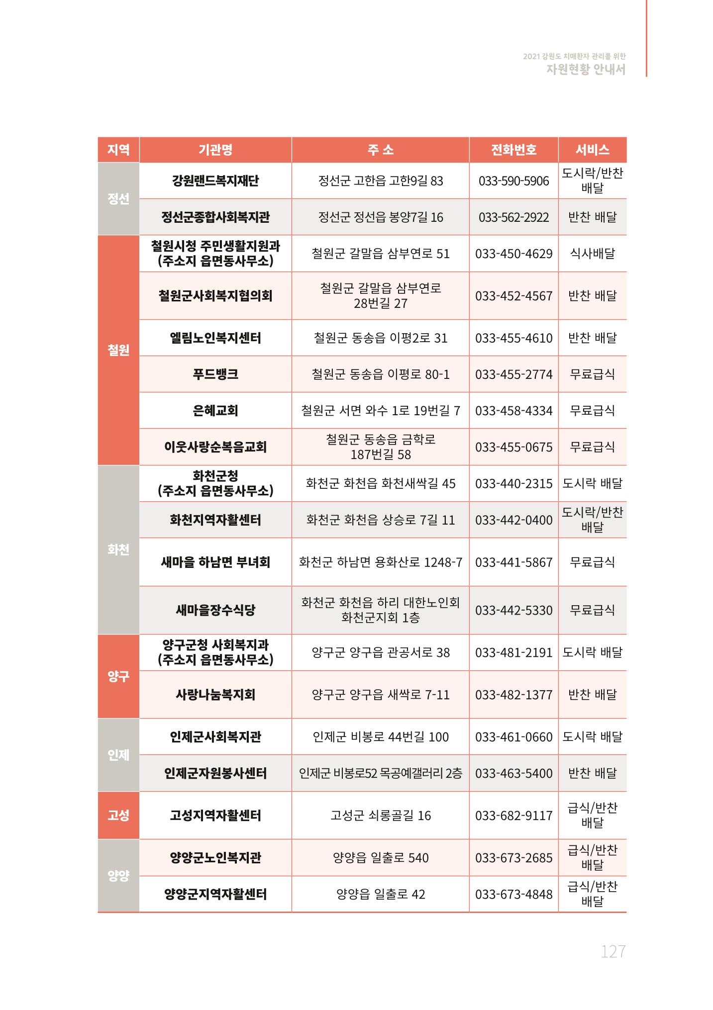 2021년 강원도 치매환자 관리를 위한 자원현황 안내서 127페이지