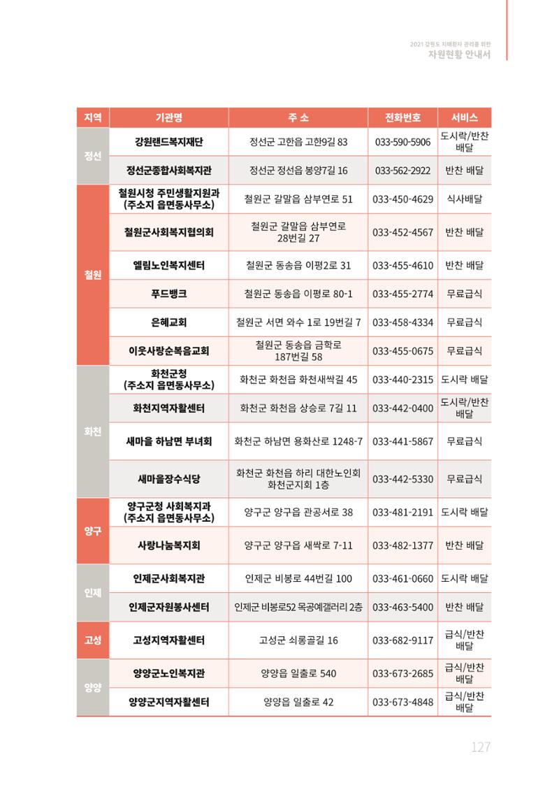 2021년 강원도 치매환자 관리를 위한 자원현황 안내서 127페이지
