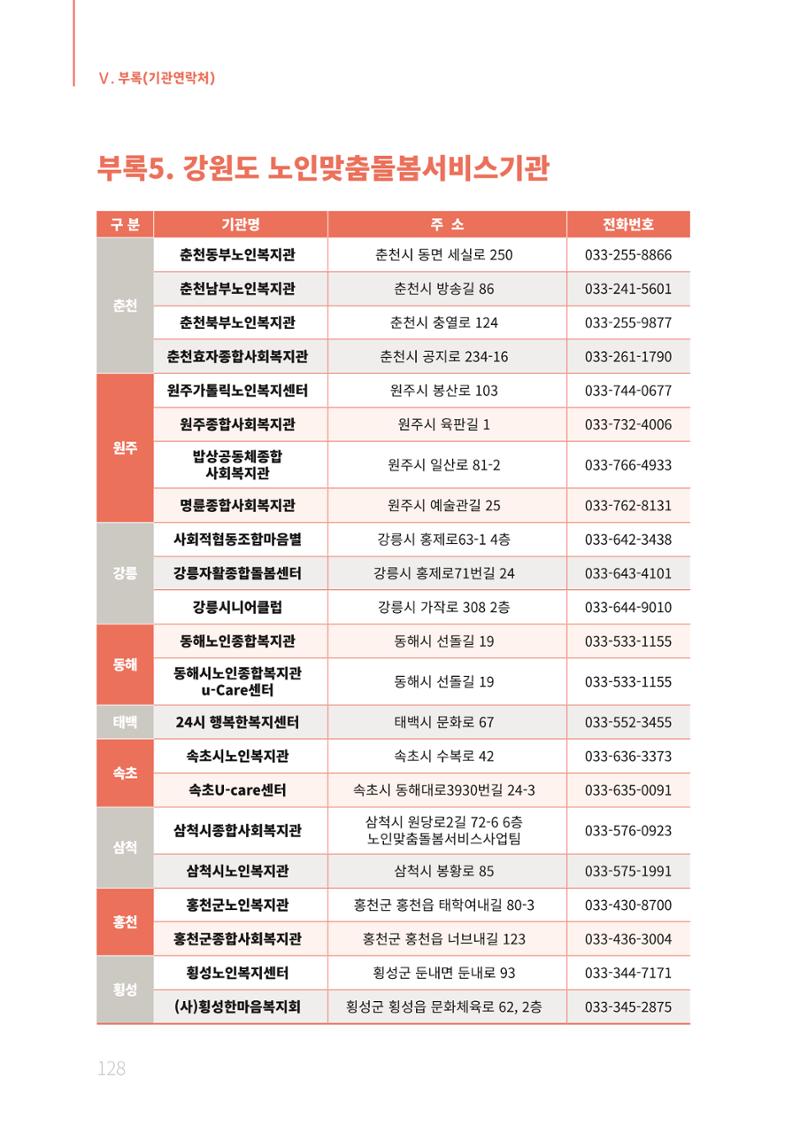 2021년 강원도 치매환자 관리를 위한 자원현황 안내서 128페이지