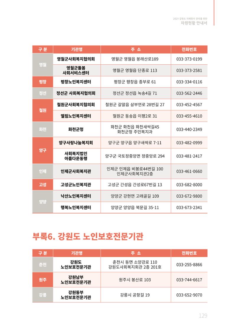 2021년 강원도 치매환자 관리를 위한 자원현황 안내서 129페이지