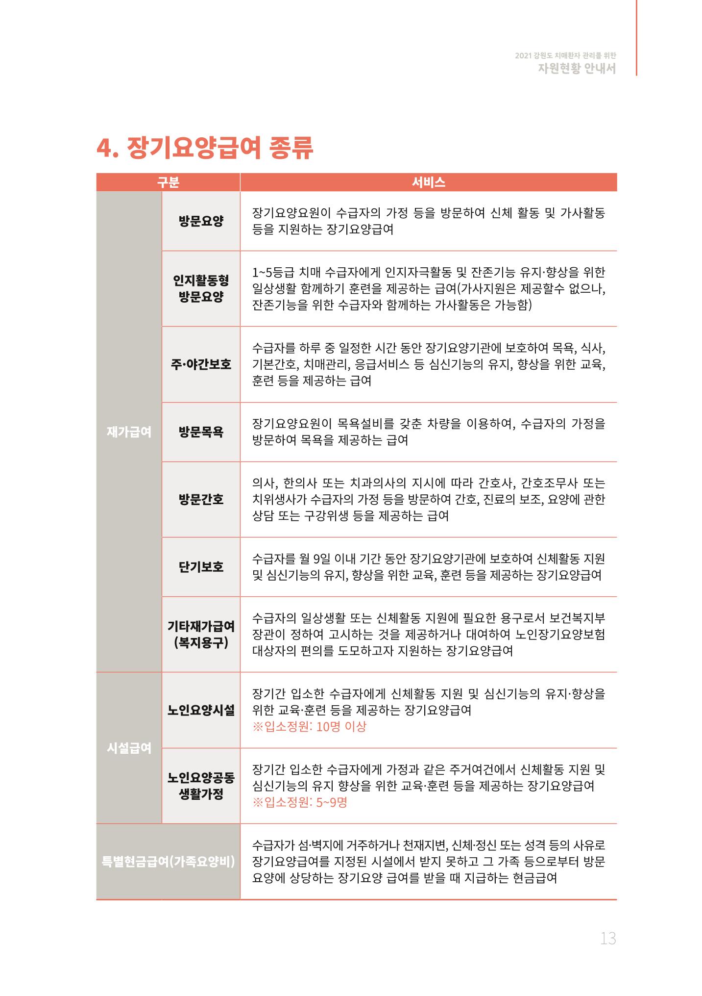 2021년 강원도 치매환자 관리를 위한 자원현황 안내서 13페이지