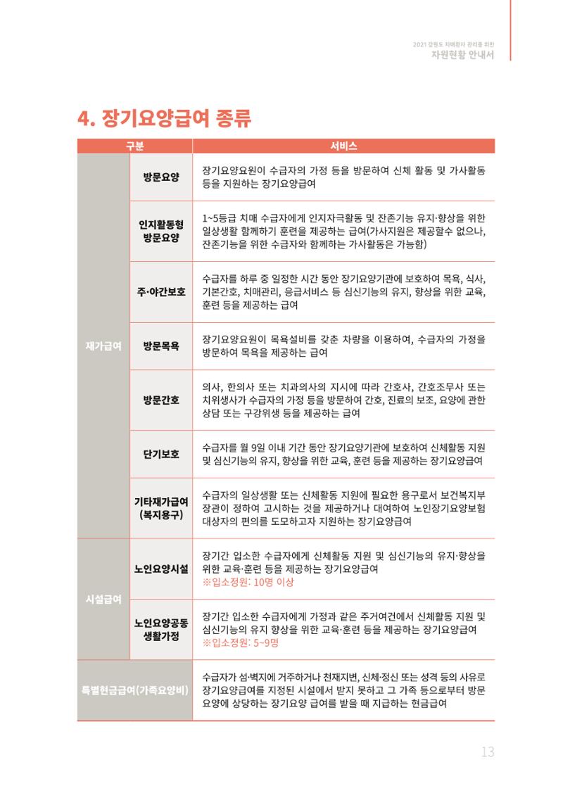 2021년 강원도 치매환자 관리를 위한 자원현황 안내서 13페이지